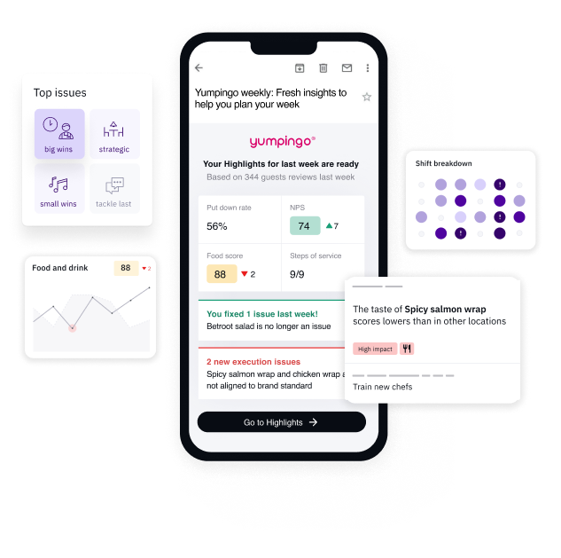 Weekly Insights Notifications