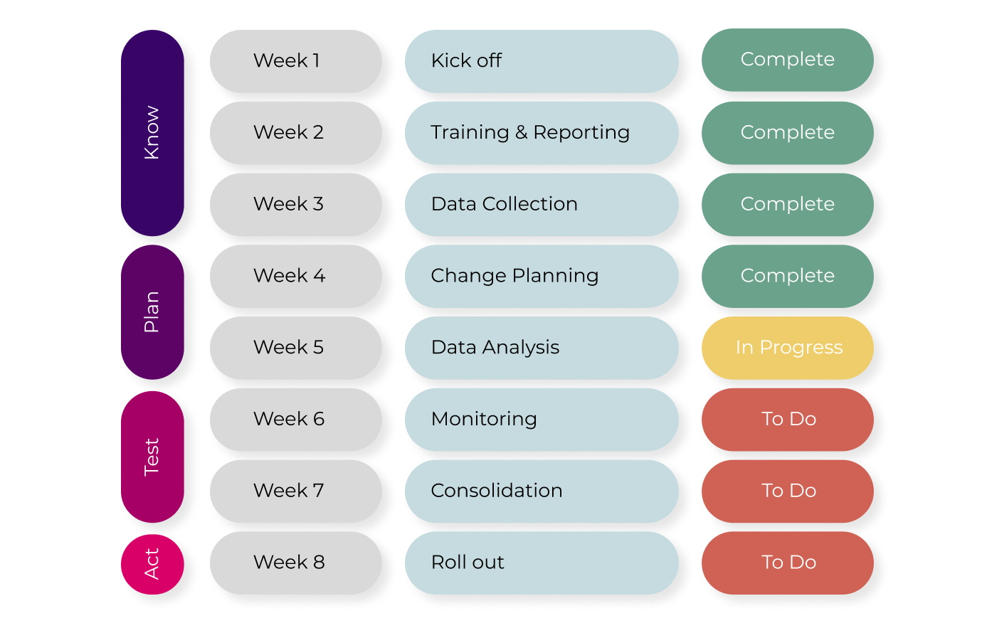 Workflows